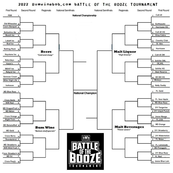 2022 BWB Battle Of The Booze Tournament Preview and Four Loko USA Redemption
