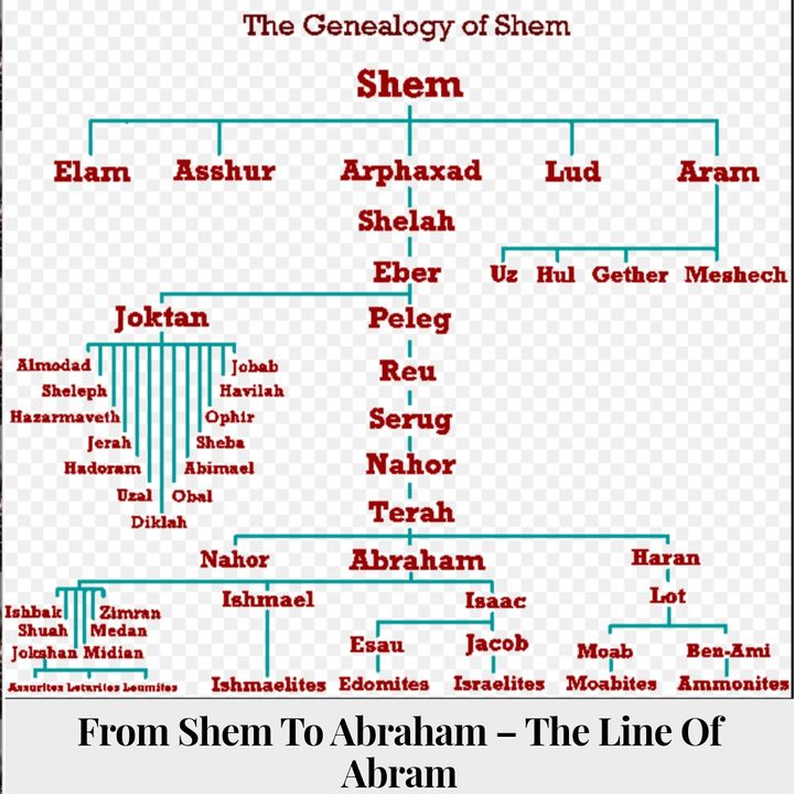 From Shem To Abraham part-2 Discussion