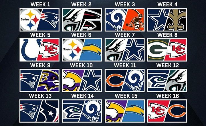 NFL Division Predictions For 2019 Part 2
