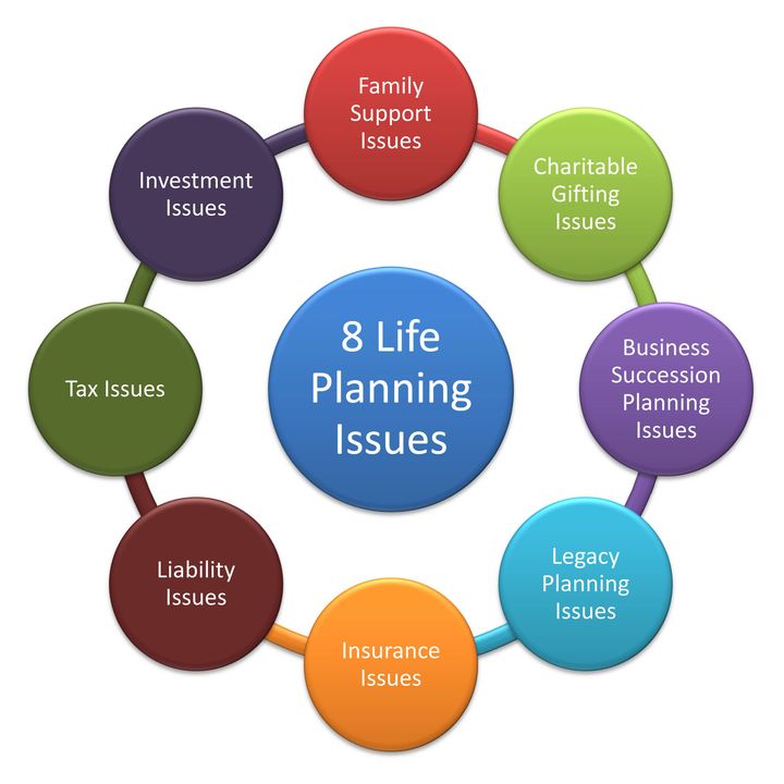 The 8 Life Planning Issues