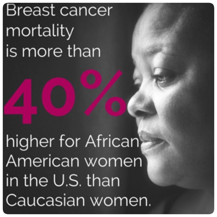 The Journey Continues: Breast Cancer & African American Women