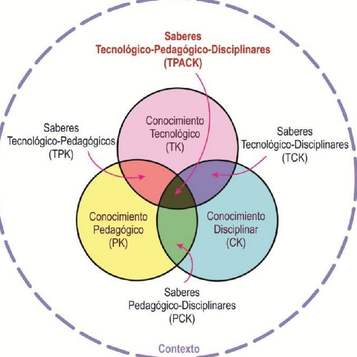 El Modelo TPACK