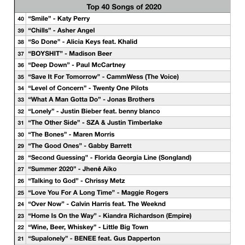 Ep. 64 - Top 40 Songs of 2020 (Part 1)