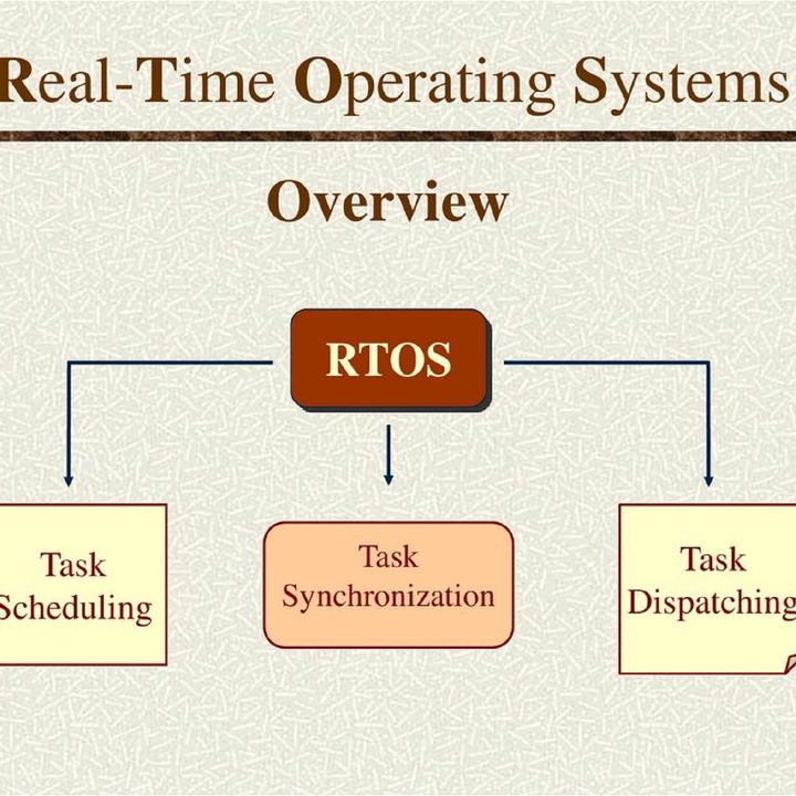 EP2 - Sistemi Operativi Realtime