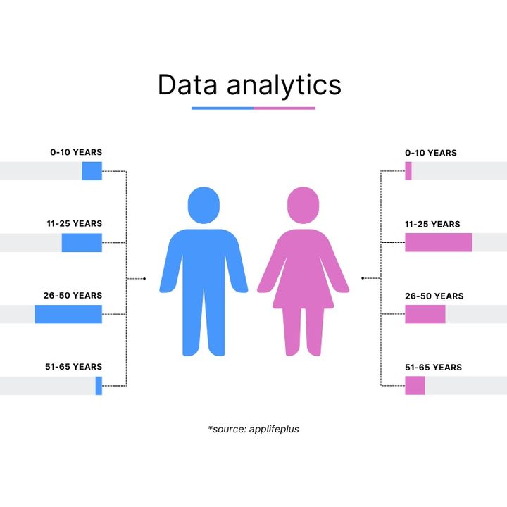 Analisis de datos en salud digital