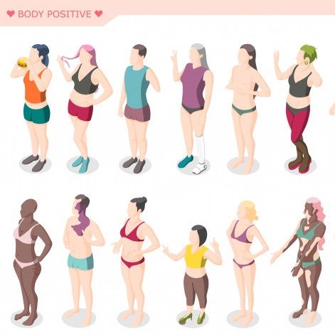 Fat Talk & Body- Positive