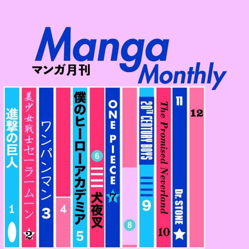 Manga/Anime Rating and Reveiw