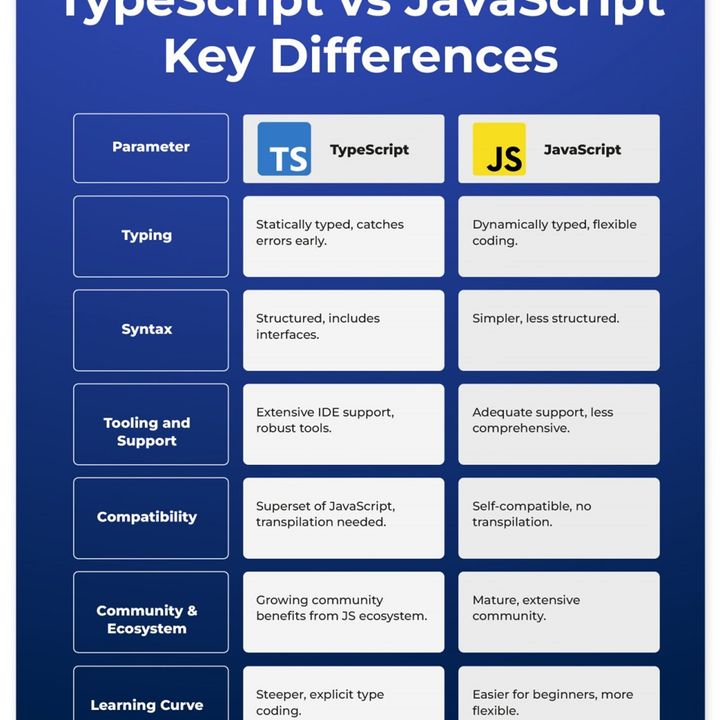 TypeScript vs JavaScript Key Differences