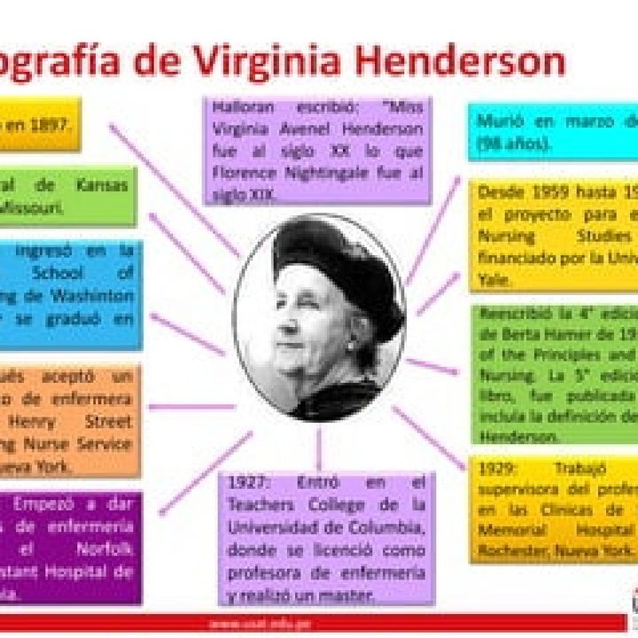 Modelo de Virginia Henderson