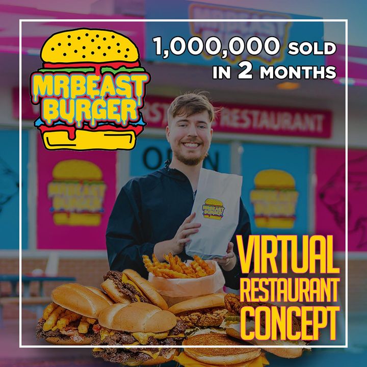 161. MrBeast Burgers Sells 1,000,000 Burgers in 2 Months Using Virtual Restaurants