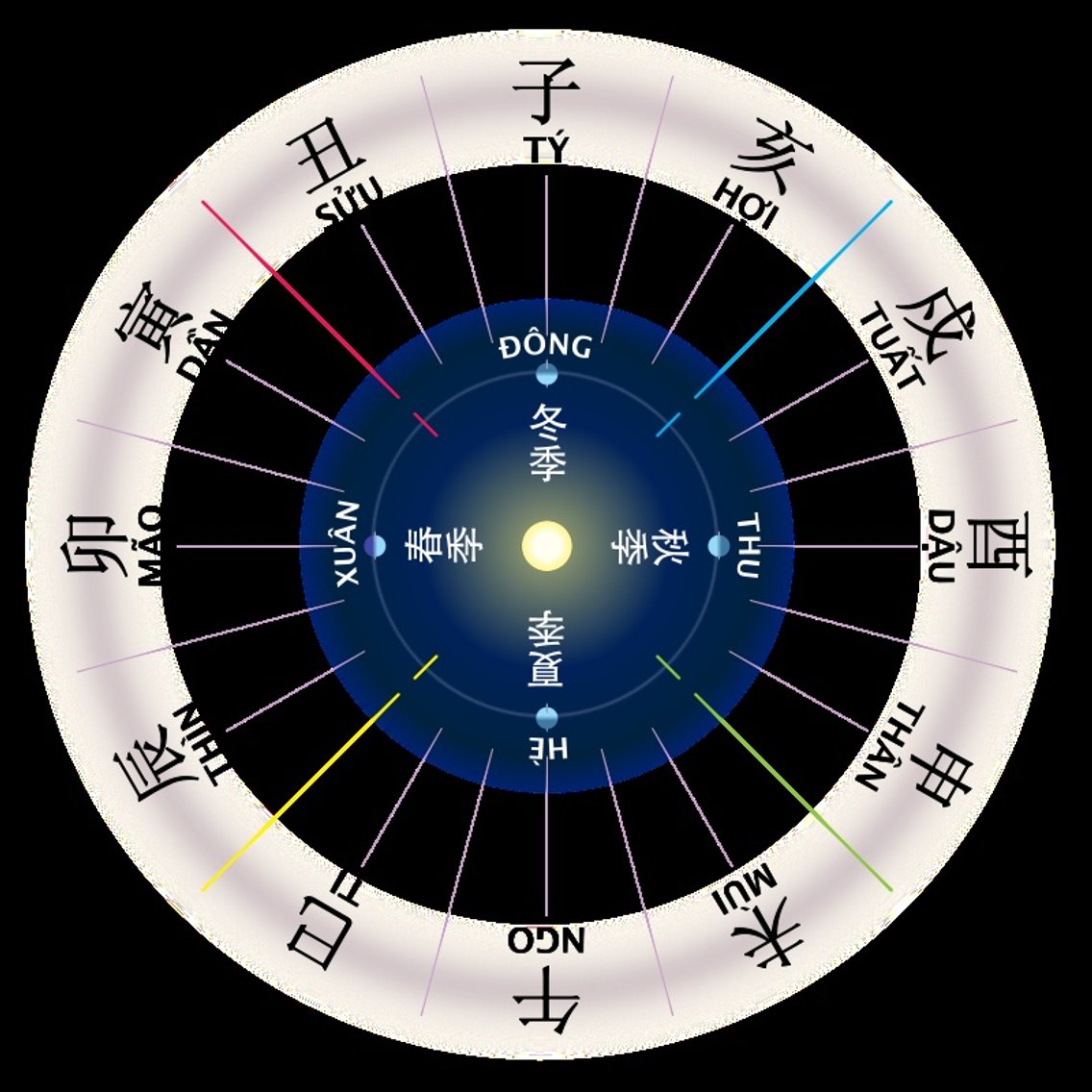 Astrologia - Cover Image